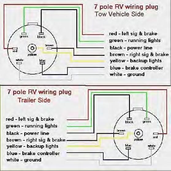 Green  7 Pin Wiring Diagram