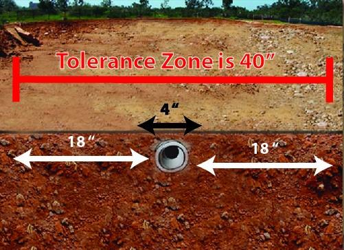 State of Ohio Law "Tolerance zone" means the site of the underground utility facility including the width of the underground utility facility plus eighteen inches