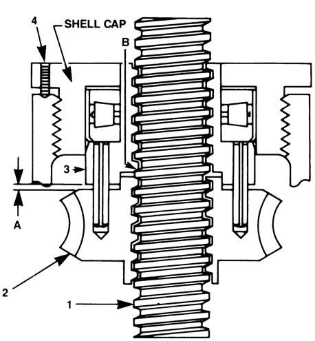 How Anti-Backlash Works When the screw (1) is under a compression load, the bottom of its thread surfaces are supported by the top thread surfaces of the worm gear (2).