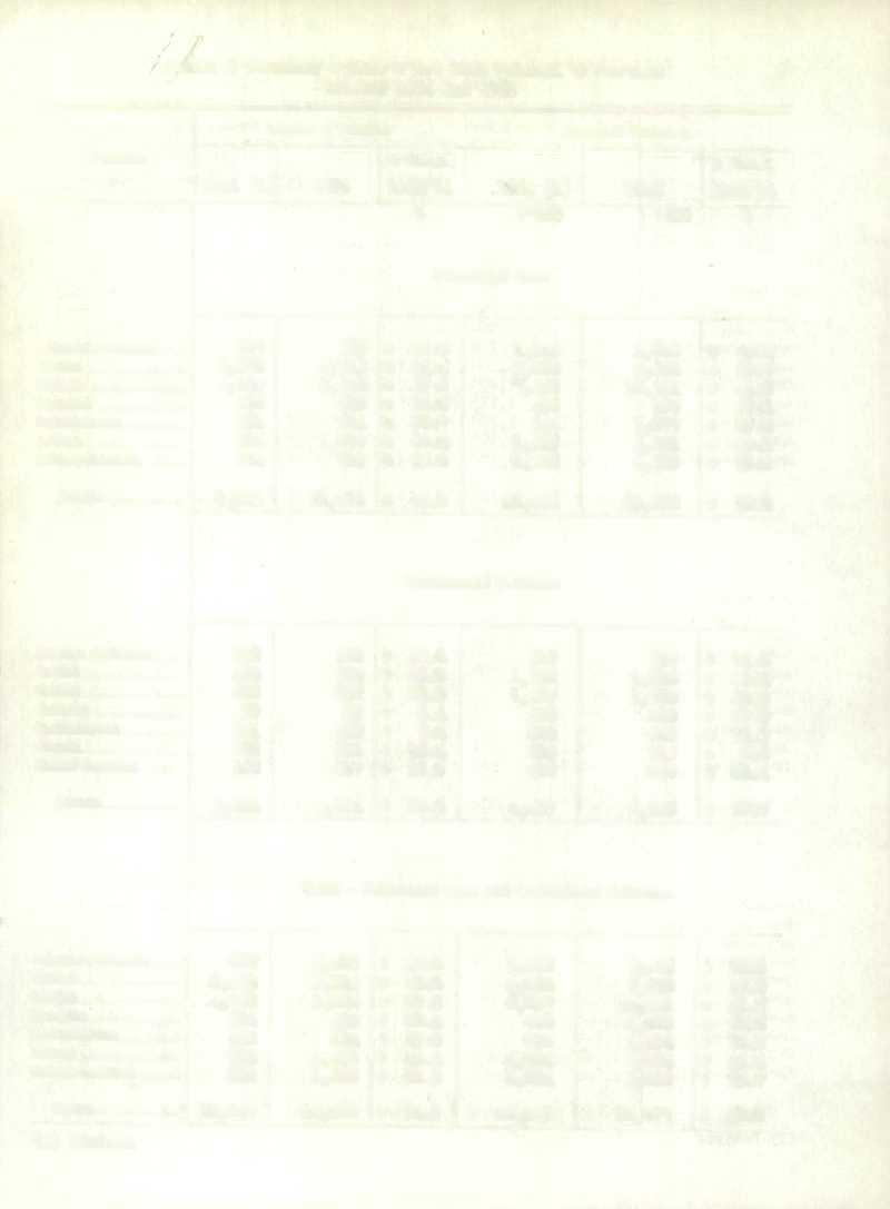TABLE 2 Financing of Sales of New Motor Vehicles 1 by Provinces 5 October 1954 and 1955 Number of Vehicles Amount of Financing Province % Change, % Change, 1954 (1) 1955 1955/54 1954 (1) 1955 1955/54