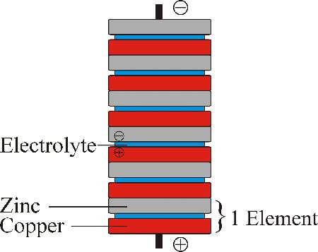 Though today even single cells are called batteries In a