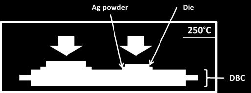 Shower power DBC to heatsink (no baseplate) Nano powder sintering (no heating and
