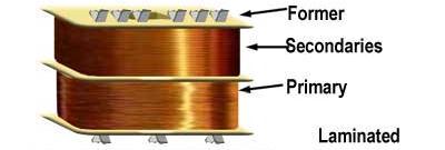 The core is similar to a core or shell type transformer.