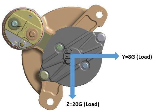 Figure 12: Harmonic analysis vibration (G) load direction Analysis Results: The harmonic vibration analysis have been conducted for the starter motor with respect to the engine load of 20G at Z