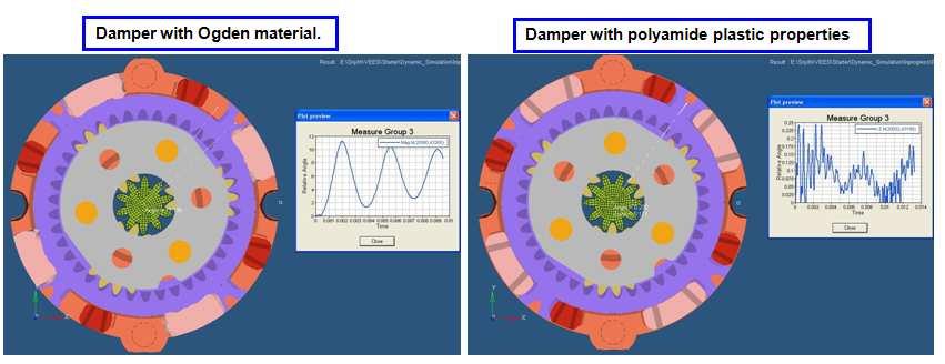 Results & Discussions Two simulations were done to understand the importance of dampers and its properties.