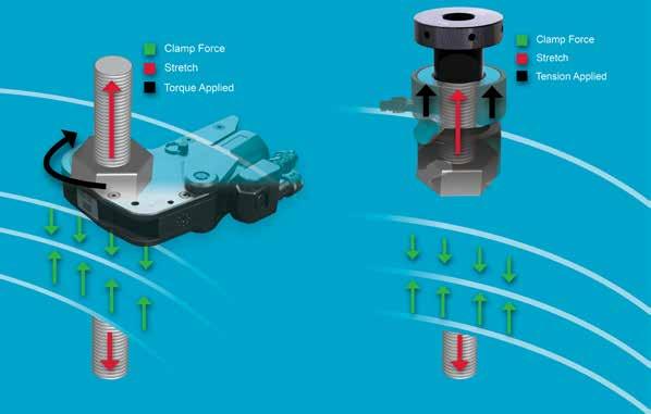 TIGHT CONNECTIONS FOR YOUR APPLICATIONS Clamp Force Stretch Torque and Tension are two distinct ways to achieve the same result: create the appropiate clamping force for the joint or connection.