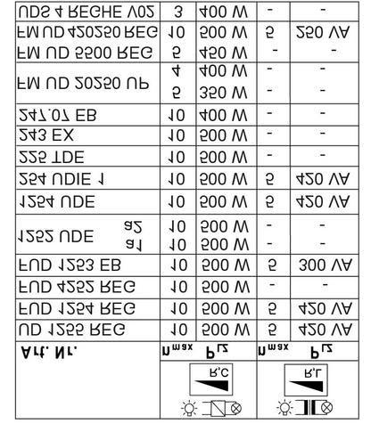 Power loss 5 W Connected load at 25 C see reference list (figure 5)(figure 6) i Power specifications including transformer power dissipation.