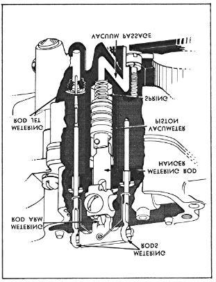 FUEL CARBURETION 13 supplied through the high speed circuits. Main discharge nozzles are permanently installed and must not be removed in service.