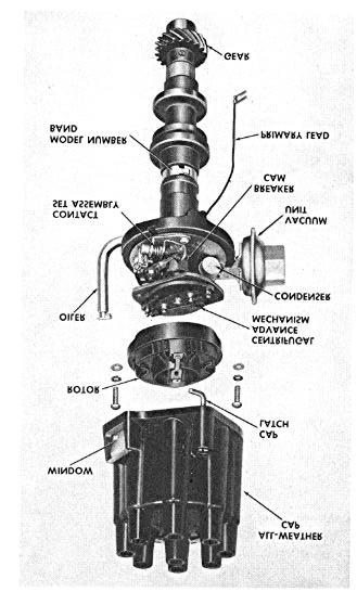 6 DISTRIBUTOR (DELCO-REMY) Model 1110887 (External Adjustment Type) The external adjustment type distributor illustrated in Figure 1 is a 12 volt, 8 cylinder unit.
