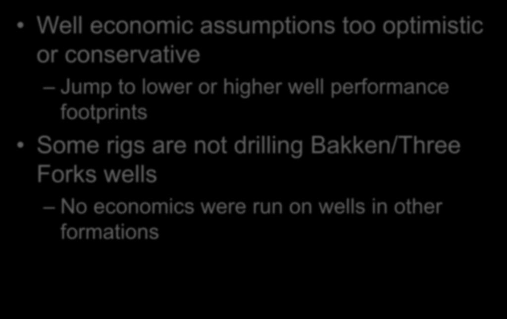 not drilling Bakken/Three Forks wells No economics were run on