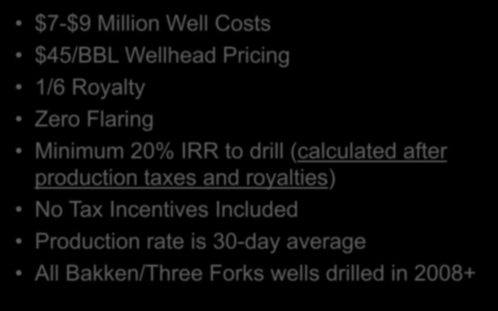Key Economic Assumptions $7-$9 Million Well Costs $45/BBL Wellhead Pricing 1/6 Royalty Zero Flaring Minimum 20% IRR to drill (calculated after production taxes and