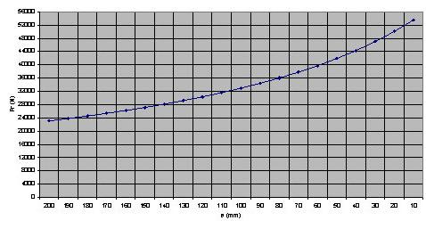 Output Load Rating odel No 4008 Radial Load (N) (n2 x h = 100000) aximum Thrust Load (N) 15340 aximum Radial Load (N) 53557 n2 x h 10000 25000 50000 100000 500000 1000000 10000000 kf 2.154434 1.