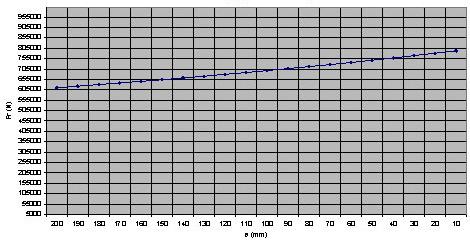 Output Load Rating odel No 4014 Radial Load (N) (n2 x h = 100000) aximum Thrust Load (N) 231494 aximum Radial Load (N) 793183 n2 x h 10000 25000 50000 100000 500000 1000000 10000000 kf 2.154434 1.