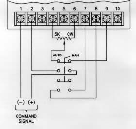 3-5 PROCESS COMMAND SIGNAL Process command signals can be either offset or zero based as discussed earlier.