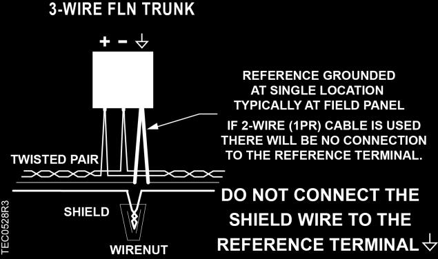 field panel by means of a Floor Level Network (FLN) trunk.