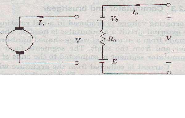 EQUIVALENT CIRCUIT OF A D.C. MOTOR ARMATURE The element Eb is the back e.m.f.
