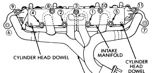 When tightening new manifold bolts, be sure to start tightening bolts in the middle and then work your way to the left and right (illustration below).