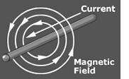 Questions Question1 The left side of Figure 6 shows three sources of magnetic fields.
