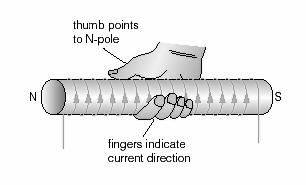 CURRENT though the coil. points to the NORTH pole of the solenoid Questions Question 5 The following diagram shows a simple generator, which consists of coil R that can be rotated in a magnetic field.