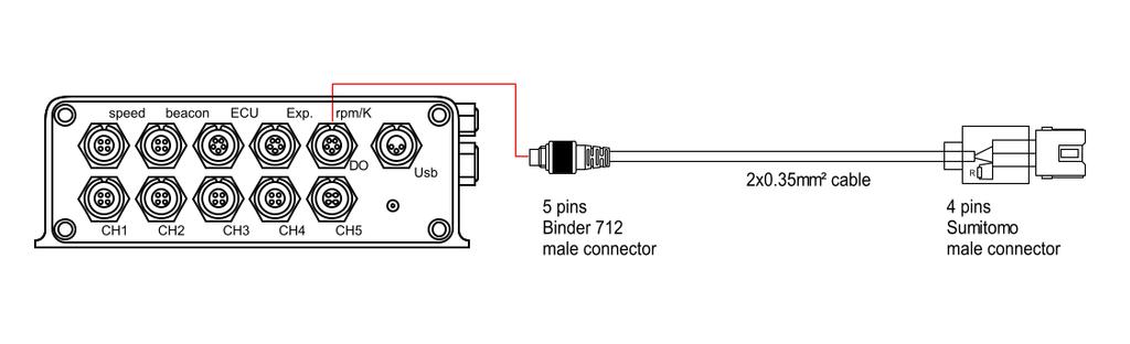 3.2 Connecting EVO4 Connect EVO4 5 pins Binder 712 female connector labelled "rpm/k DO" second from right of the top row to 5 pins Binder 712 male connector of V02563290 kit as shown here below.