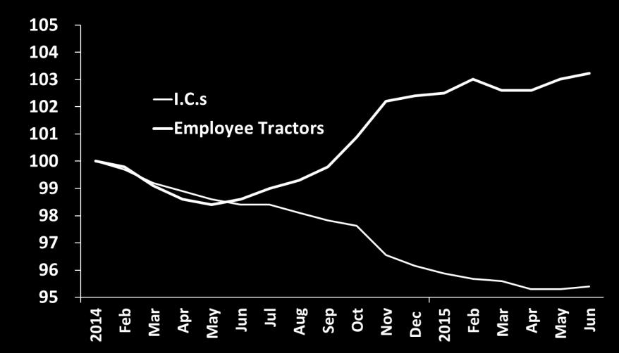 Truckload Industry Struggles with Independent Contractors Index: