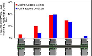 Page 334 Figure 7. Missing center clamps small portion, from 27% to 26%.