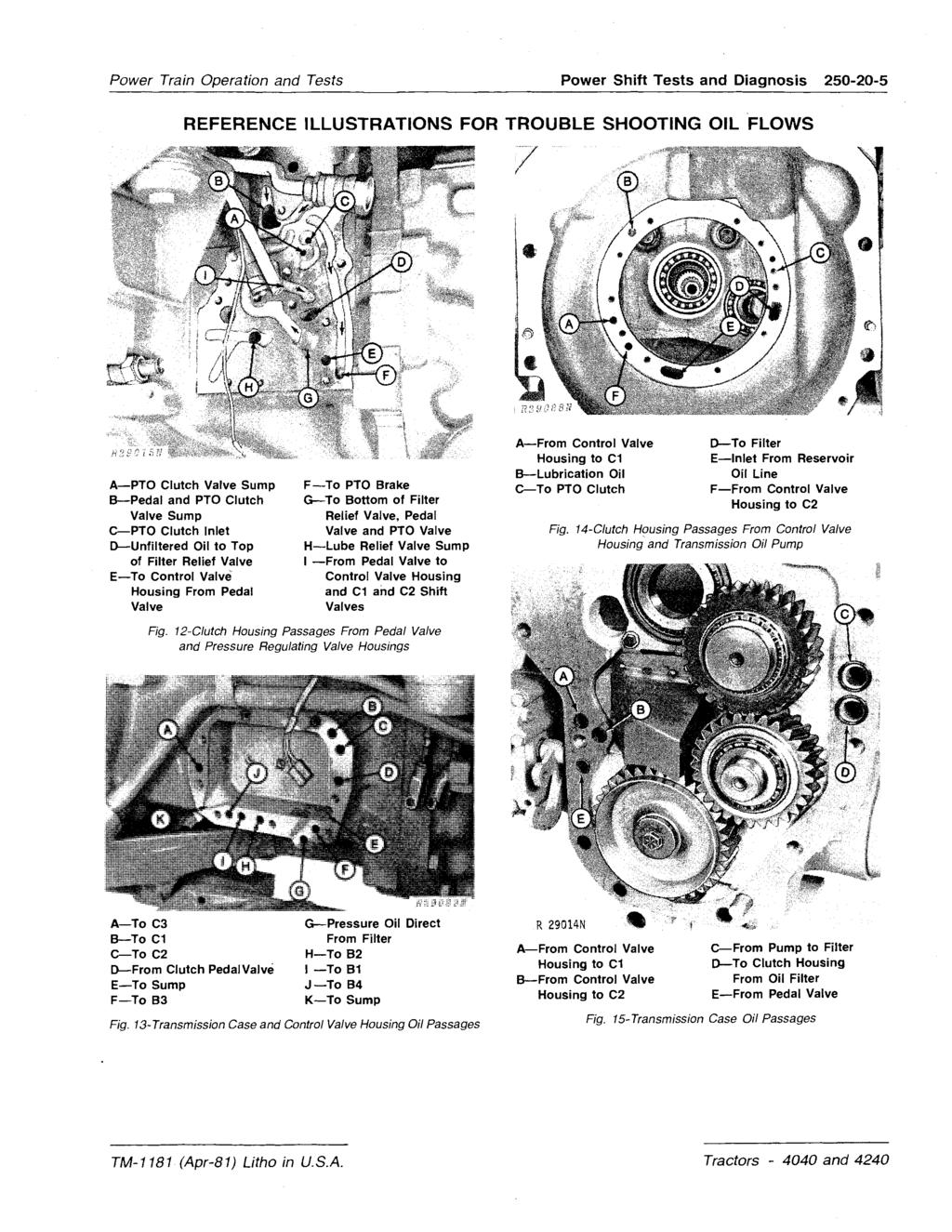 Power Train Operation and Tests Power Shift Tests and Diagnosis 250-20-5 REFERENCE ILLUSTRATIONS FOR TROUBLE SHOOTING OIL FLOWS A-PTO Clutch Valve Sump B-Pedal and PTO Clutch Valve Sump C-PTO Clutch