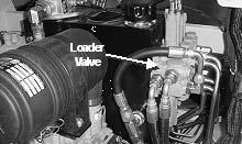 Locate the loader valve on the side of
