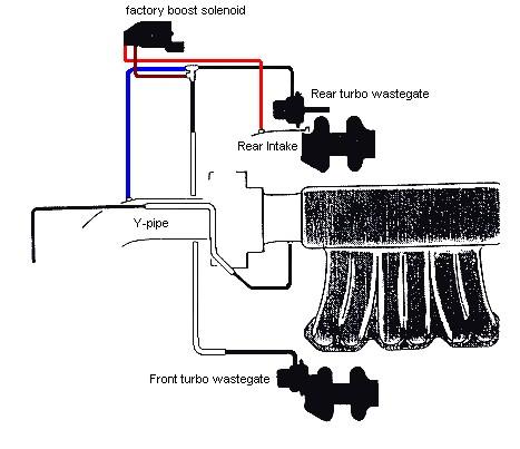 Installation of boost solenoid: Diagram represents boost solenoid system for Dodge Stealth / Mitsubishi 3000GT VR4.