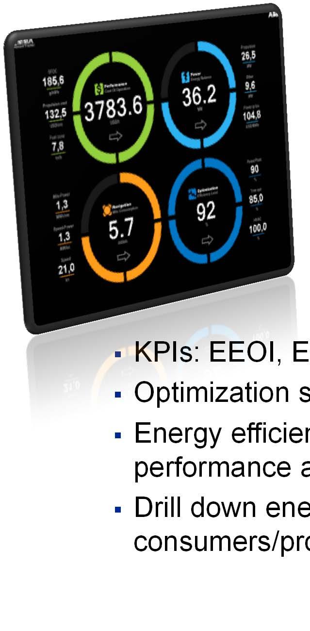 a shipboard tool for ship s real time energy
