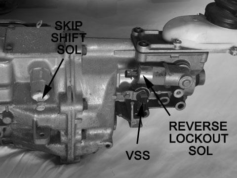 5. Locate the connectors labeled REVERSE LOCKOUT SOL and SKIP SHIFT SOL.