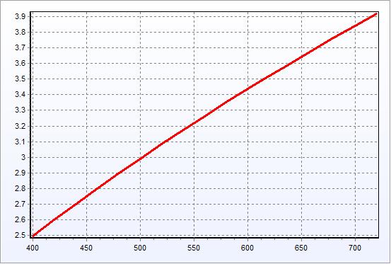 AIR FOW DATA 5.5 0 C/14.5 0 C GFC -2000-D- A5 AIR ON COI CONDITION ESP @ 0 C R(%) pa 27 47.2 24.