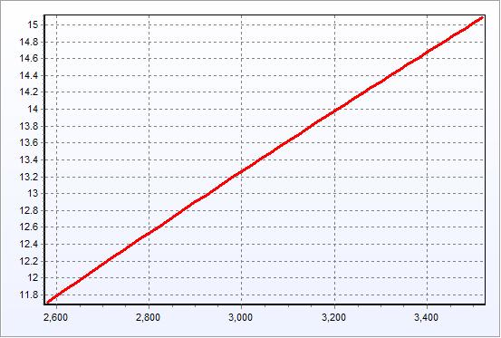 CAPACITY DATA vs AIR FOW 24.4 0 C / 17.2 0 C WB 5.