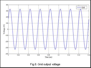 Mode (II) S2is chopping and S1is closed when the load power is less than VSI power which corresponds to positive supply voltage and positive load current.