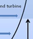 The higher the Wind Turbine stands (more than 10 m), the much stress your pole kit will sustain. Also, the Wind Turbine possibly brakes in extreme weather conditions.