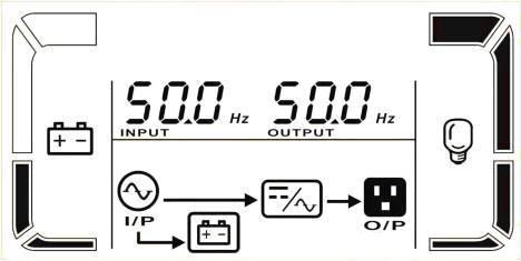 AC mode Description When the input voltage is within acceptable range, UPS will provide