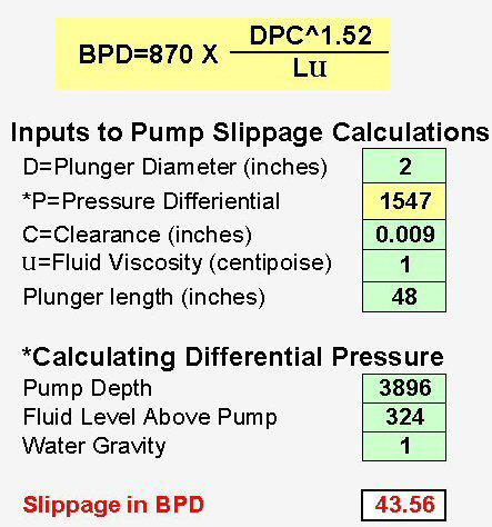 ARCO-HF Slippage Equation ARCO-HF Slippage Equation Does Not