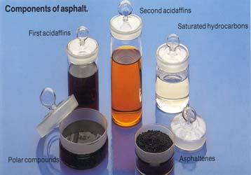 Petroleum-Based Asphalts Asphalt is waste product from refinery processing of crude oil Sometimes called the bottom of the barrel Properties depend on: Refinery operations Composition crude