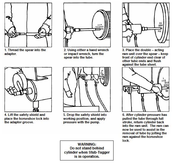 OPERATION INSTRUCTIONS Specifications Standard Tube OD Range Cylinder Capacity Cylinder Length (with Nose Piece) Diameter