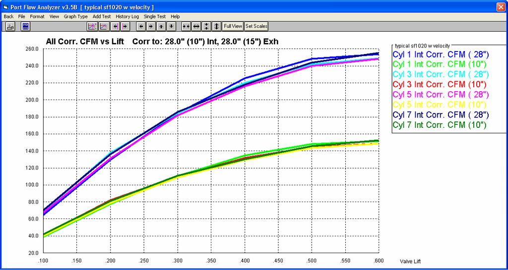 Figure A46 Custom Graph at 2 Test Pressures Choose Corr. CFM vs Lift ONLY. Note, correcting to 2 test pressures only works for this data type.