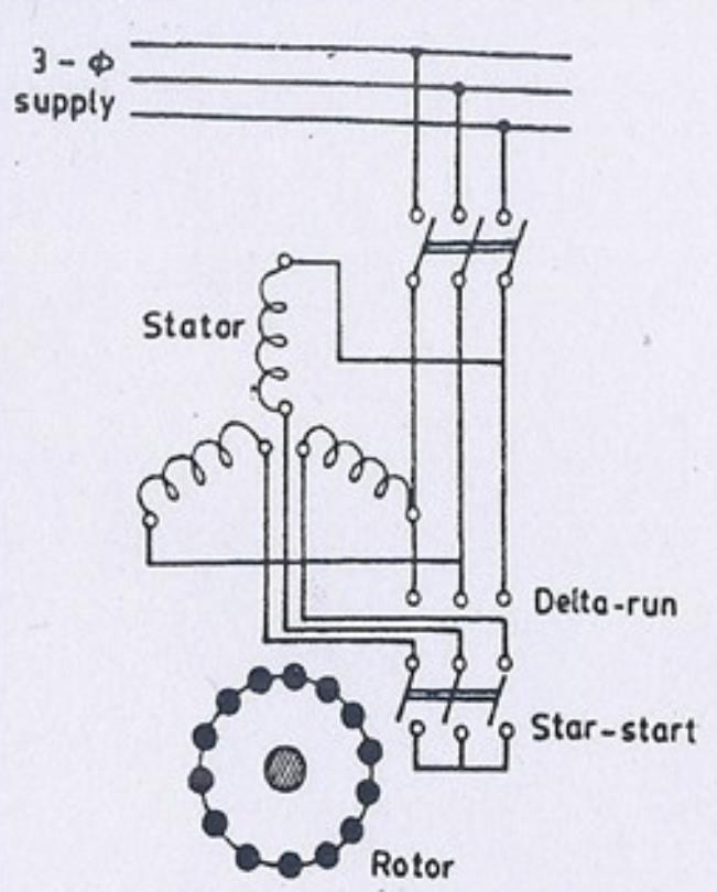 1- Star Delta Starter The method achieved low starting current by first connecting the stator winding in star configuration, and then after the motor reaches a certain speed, throw switch changes the