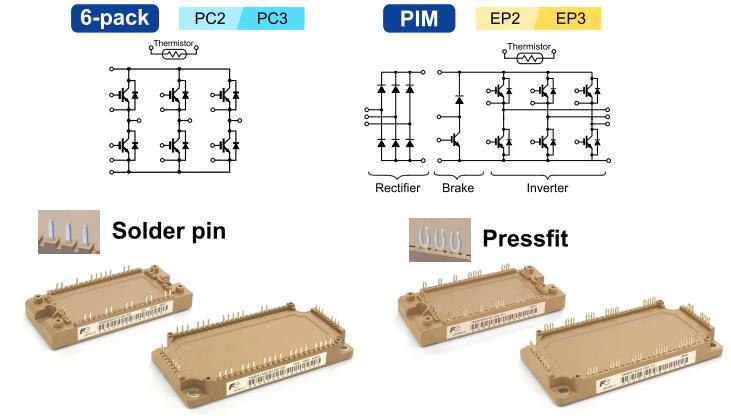 Pin Industry Standard Package