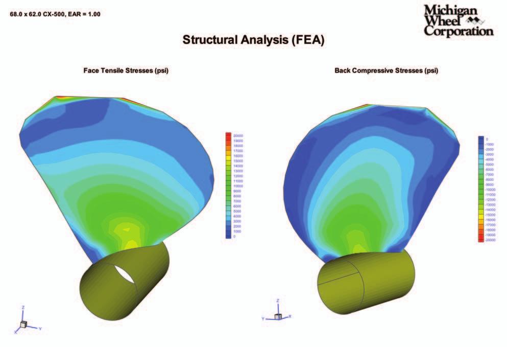 Hull and Engine characteristics are plotted against data provided by the Builder/boat