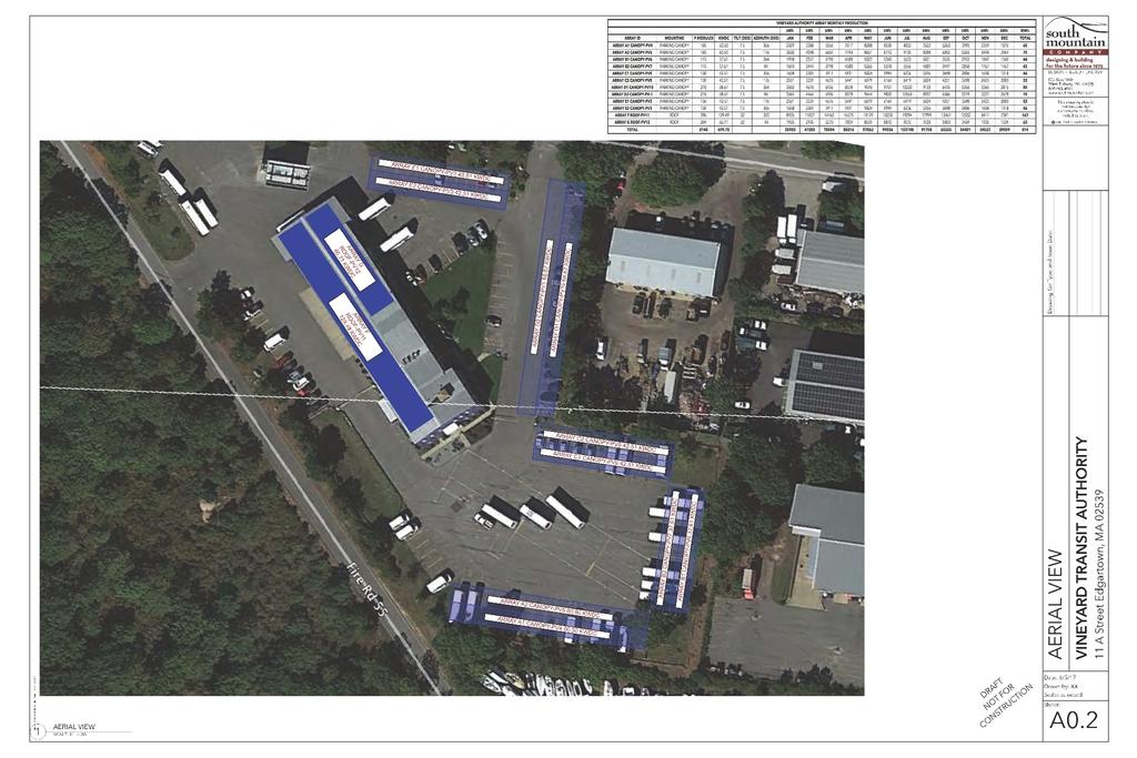 On-ite olar Rooftop solar (~ 200 MWh) olar canopy (~ 600 MWh) - Park buses under canopy Total generation ~800 MWh Private sector partnership - Private partner: takes tax credit and operator owns