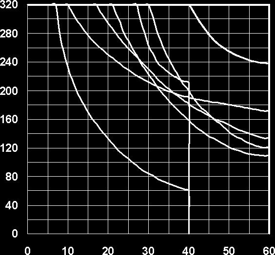 flow 60 l/min Max. excitation frequency 3 Hz 00% ED Fluid viscosity 0 500 mm 2 /s Fluid temperature -25 C 75 C Ambient temperature - 25 C 60 C Max.