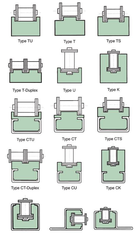 POLYSLIDE CHAIN TRACK SYSTEMS STANDARD RANGE GUIDE FOR ROLLER CHAINS The Standard range Guides for roller chains comprises 15 different design types.