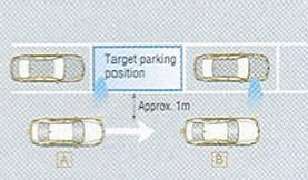 Intelligent Parking Assist Ultrasonic sensors used to detect parking
