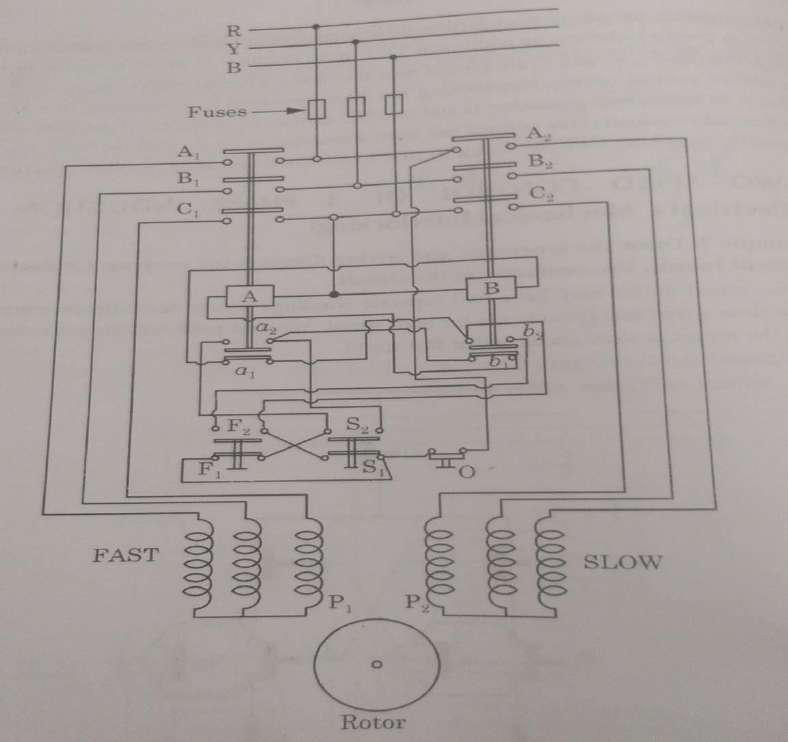 Two Speed Control of 3 Phase