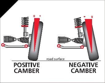 Steering Geometry a) Camber:- The tilt of the car from vertical is called Camber. It is positive if it tilt outward at the top. It s also called wheel rake.