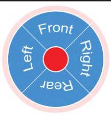 Jacks available to be operated will be highlighted in blue. Only the Power Tongue Jack can be operated in Standard Mode (Fig.29). In Manual Mode (Fig.